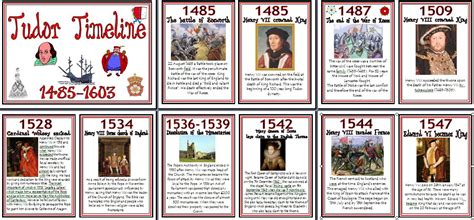 tudor religion|tudor dynasty timeline.